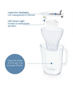 Caraffa Brita filtrante