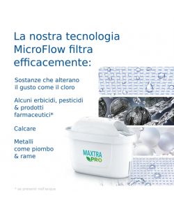 Caraffa Brita filtrante