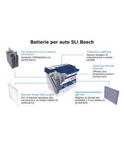 Bosch Batteria Auto P005 62Ah 550A 12V - Pronta all'Uso - con Maniglia