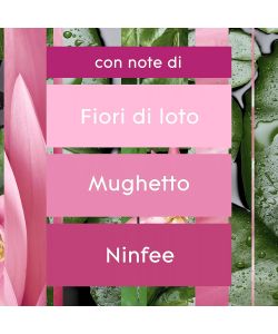 Glade Ricarica Profumatore Automatico Spray Relaxing Zen 269 ml