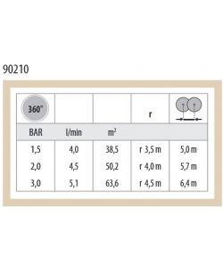 Claber Microirrigatore 360 2