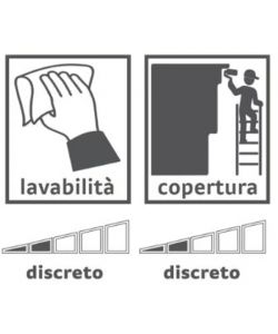 Max Meyer Pittura Murale Igienizzante T2020 Bianca 4L - Alta Copertura Opaca