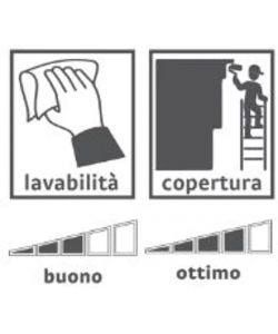 MaxMeyer Pittura Bianca Lavabile per Interni 4L - Copertura Ottimale