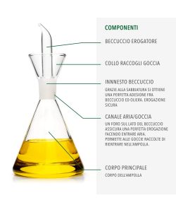 Oliera in Vetro Borosilicato Salvagoccia - Conica - 125cc
